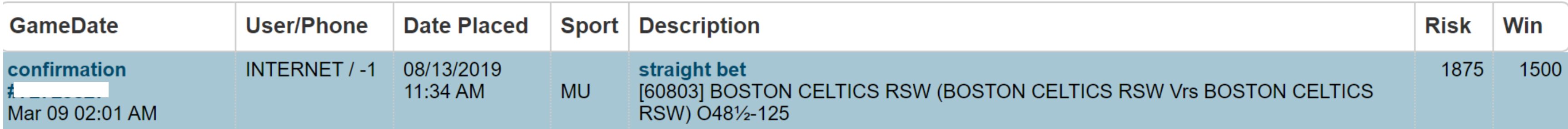 celtics loser