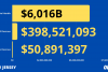 New Jersey Sports Betting Revenue 2020