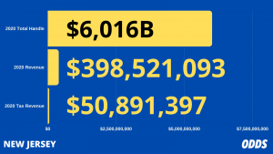 New Jersey Sports Betting Revenue 2020