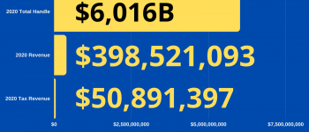 New Jersey Sports Betting Revenue 2020