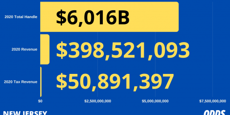 New Jersey Sports Betting Revenue 2020