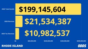 Rhode Island Sports Betting Revenue 2020