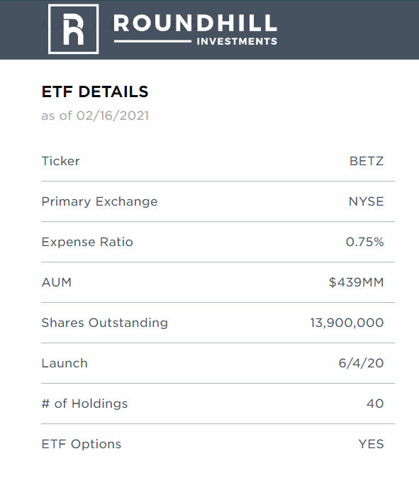 Sports Betting ETF BETZ