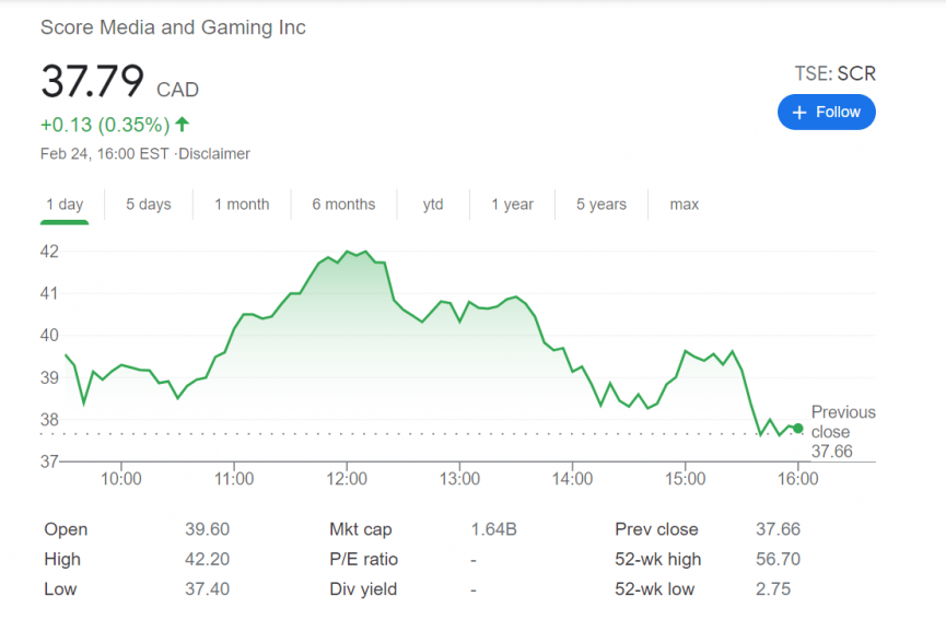 theScore Stock Price 2.25.21